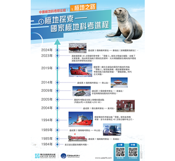 「中國極地科考新征程」海報及延伸活動